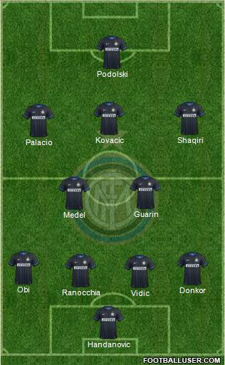 F.C. Internazionale Formation 2015
