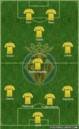 Villarreal C.F., S.A.D. Formation 2015