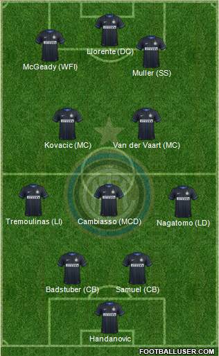 F.C. Internazionale Formation 2015