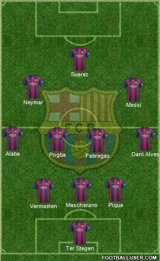 F.C. Barcelona Formation 2015