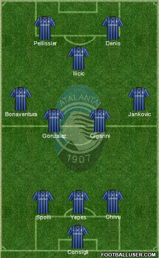 Atalanta Formation 2015