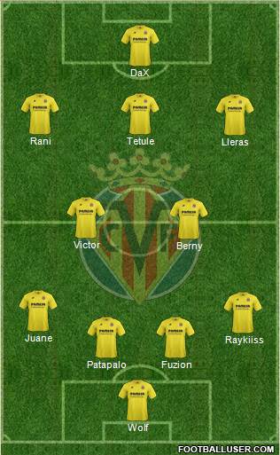 Villarreal C.F., S.A.D. Formation 2015