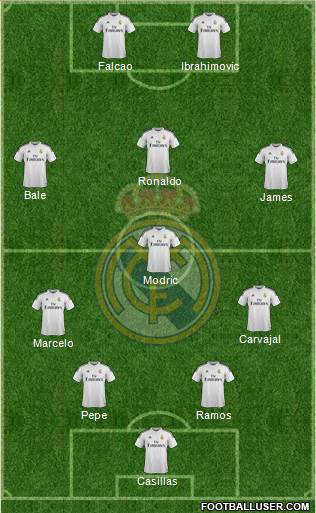 Real Madrid C.F. Formation 2015