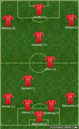 Liverpool Formation 2015