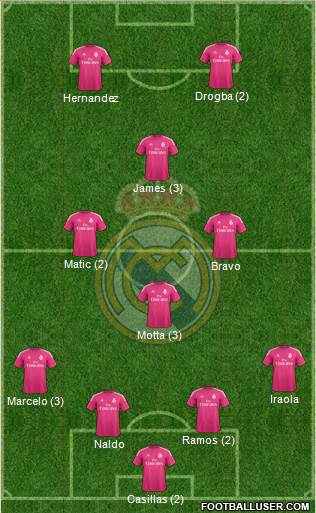 Real Madrid C.F. Formation 2015