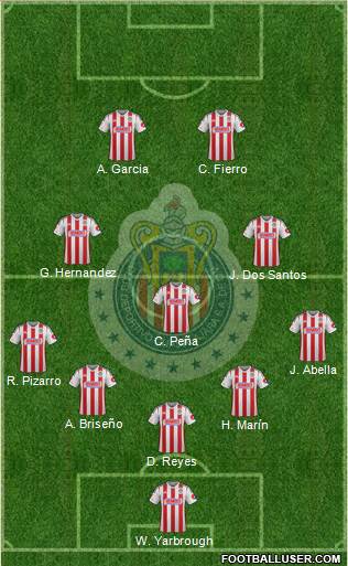 Club Guadalajara Formation 2015
