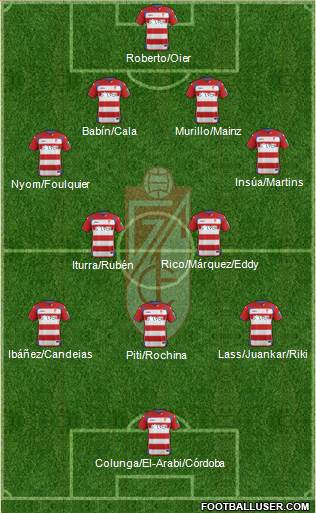 Granada C.F. Formation 2015