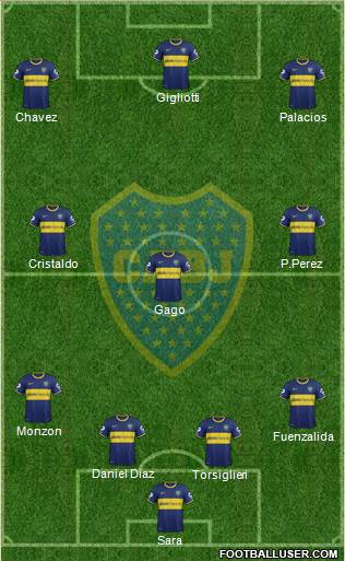 Boca Juniors Formation 2015