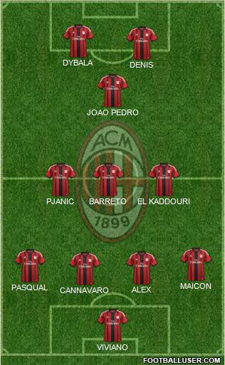 A.C. Milan Formation 2015