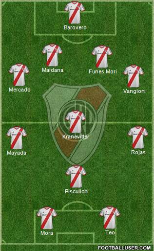 River Plate Formation 2015