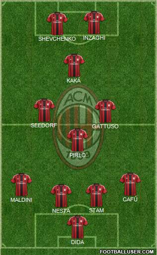 A.C. Milan Formation 2015