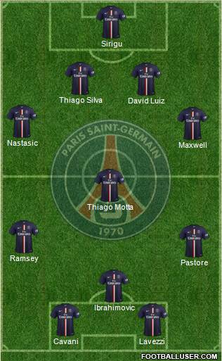 Paris Saint-Germain Formation 2015