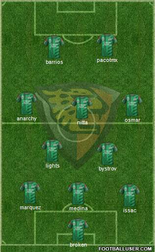 Club Jaguares de Chiapas Formation 2015