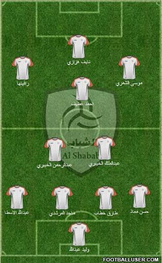 Al-Shabab (KSA) Formation 2015