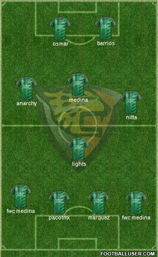 Club Jaguares de Chiapas Formation 2015