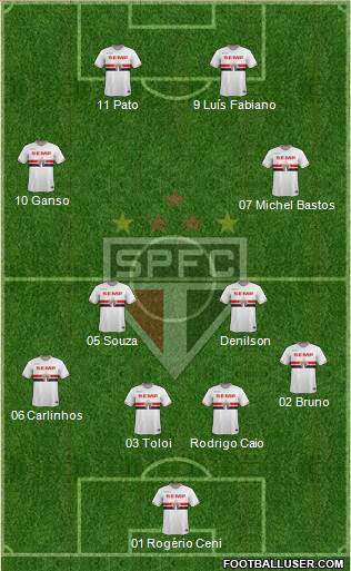 São Paulo FC Formation 2015