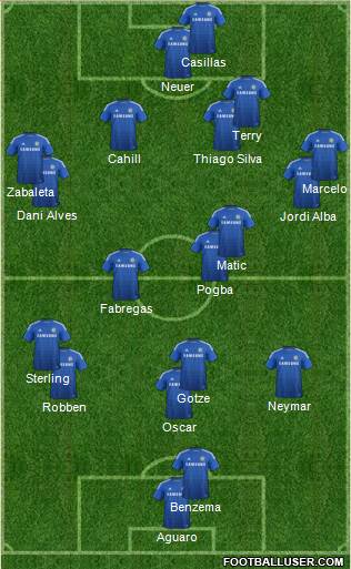 Chelsea Formation 2015