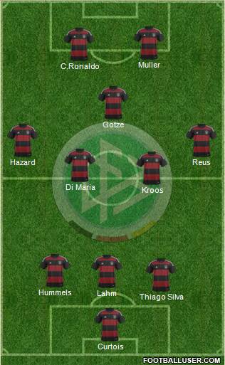 Germany Formation 2015