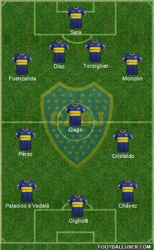 Boca Juniors Formation 2015
