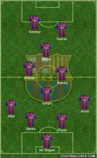 F.C. Barcelona Formation 2015
