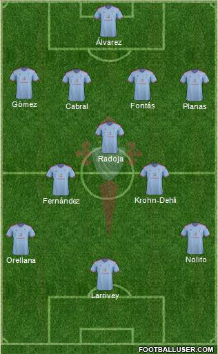 R.C. Celta S.A.D. Formation 2015