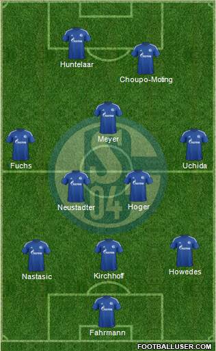 FC Schalke 04 Formation 2015