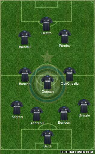 F.C. Internazionale Formation 2015