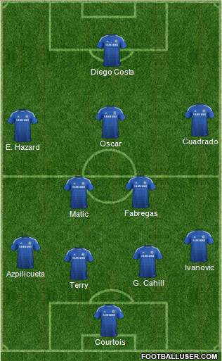 Chelsea Formation 2015