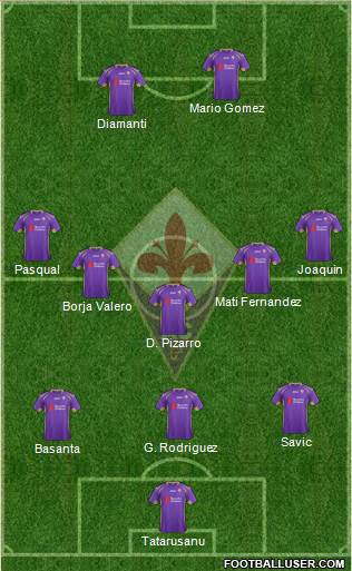 Fiorentina Formation 2015