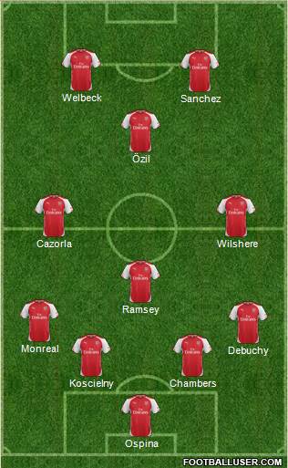 Arsenal Formation 2015