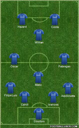 Chelsea Formation 2015
