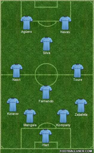 Manchester City Formation 2015
