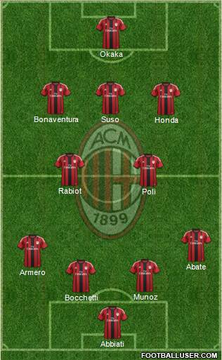 A.C. Milan Formation 2015