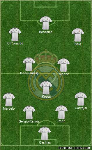 Real Madrid C.F. Formation 2015