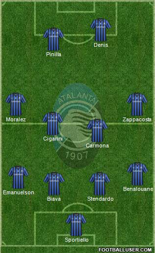 Atalanta Formation 2015