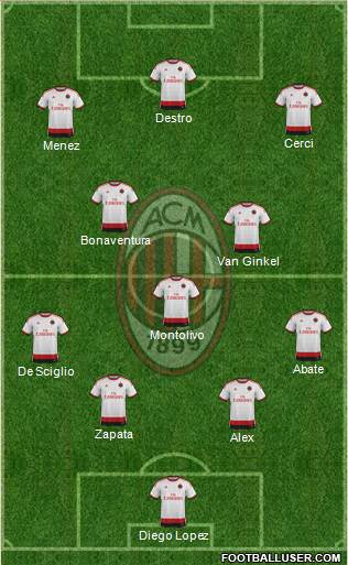 A.C. Milan Formation 2015