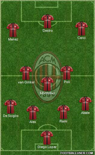 A.C. Milan Formation 2015
