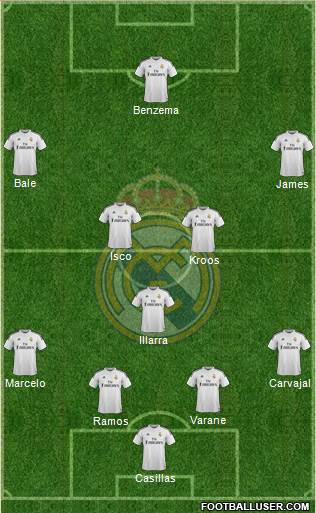 Real Madrid C.F. Formation 2015