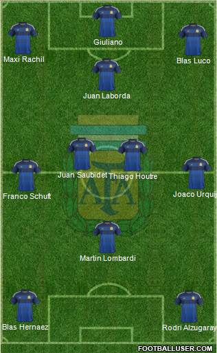 Argentina Formation 2015