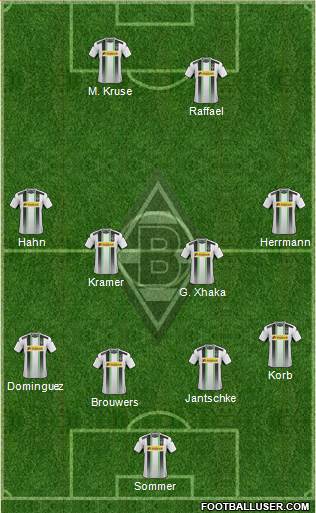Borussia Mönchengladbach Formation 2015