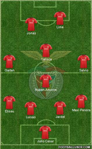 Sport Lisboa e Benfica - SAD Formation 2015