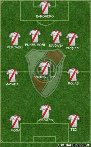 River Plate Formation 2015