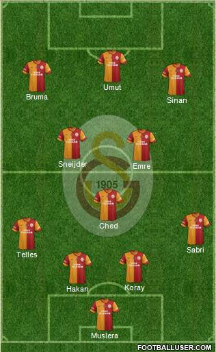 Galatasaray SK Formation 2015
