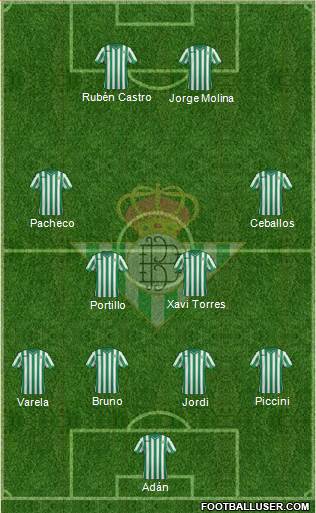Real Betis B., S.A.D. Formation 2015