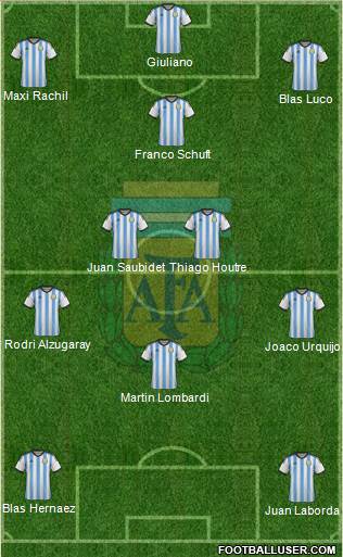 Argentina Formation 2015
