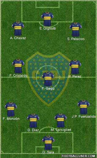 Boca Juniors Formation 2015