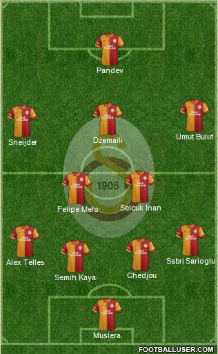Galatasaray SK Formation 2015
