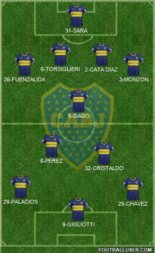Boca Juniors Formation 2015