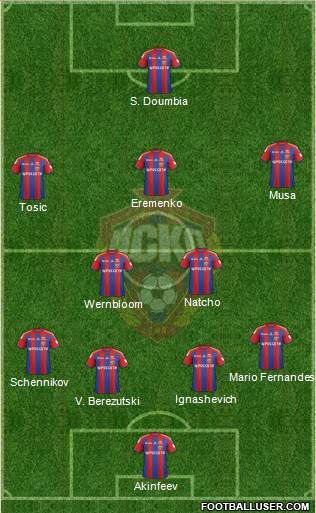 CSKA Moscow Formation 2015