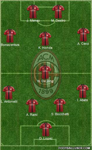 A.C. Milan Formation 2015